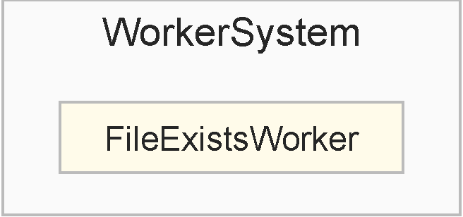 Worker Hierarchy
